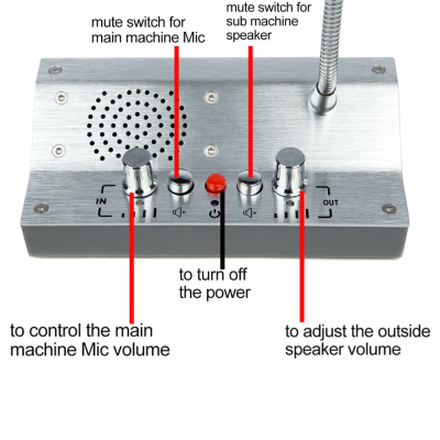 cavac-counter-intercom-system-ct1930m_14